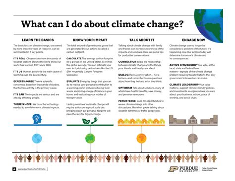 climate change research project